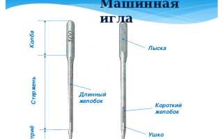 Устройство машинной иглы
