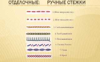 Виды стежков для шитья иголкой вручную
